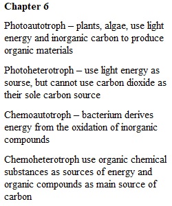 Definitions for Chapters 6 and 7